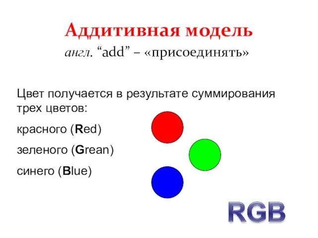 Аддитивная модель англ. “add” – «присоединять» Цвет получается в результате суммирования трех