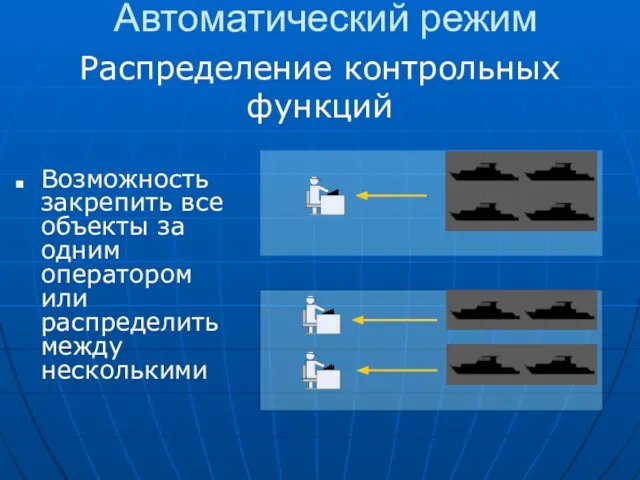 Автоматический режим Распределение контрольных функций Возможность закрепить все объекты за одним оператором или распределить между несколькими