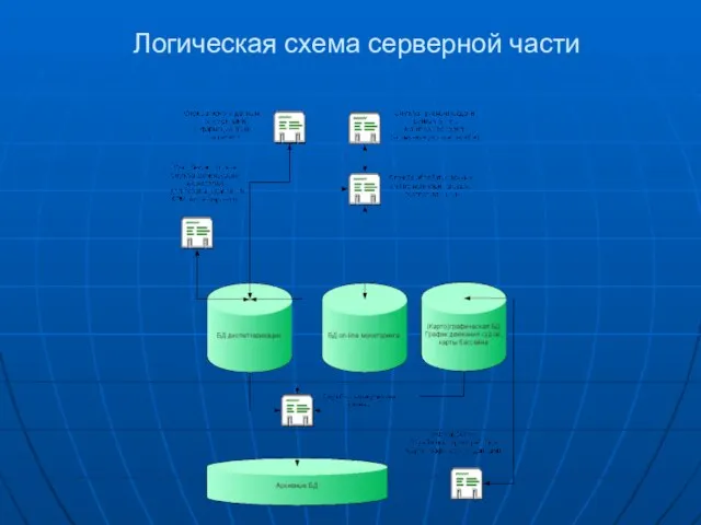 Логическая схема серверной части