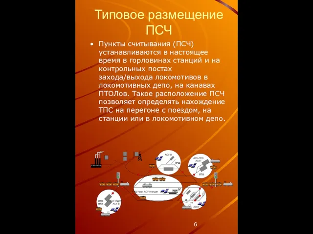 Типовое размещение ПСЧ Пункты считывания (ПСЧ) устанавливаются в настоящее время в горловинах