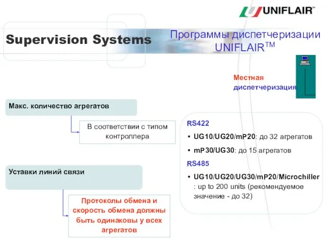 Макс. количество агрегатов В соответствии с типом контроллера RS422 UG10/UG20/mP20: до 32