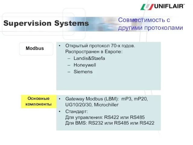 Совместимость с другими протоколами Modbus Открытый протокол 70-х годов. Распространен в Европе: