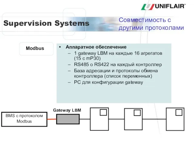 Совместимость с другими протоколами Modbus Аппаратное обеспечение 1 gateway LBM на каждые