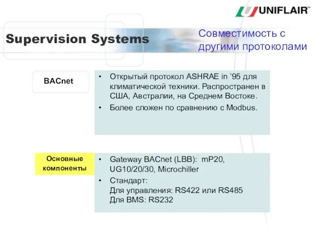 BACnet Открытый протокол ASHRAE in ’95 для климатической техники. Распространен в США,