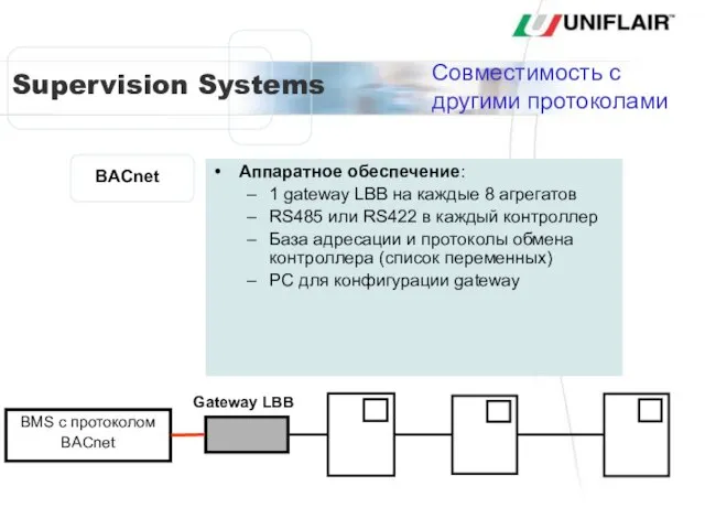 BACnet Аппаратное обеспечение: 1 gateway LBB на каждые 8 агрегатов RS485 или