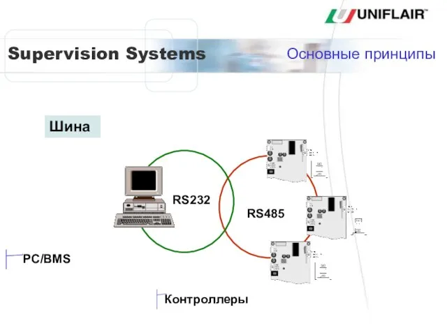 Контроллеры PC/BMS Шина Основные принципы