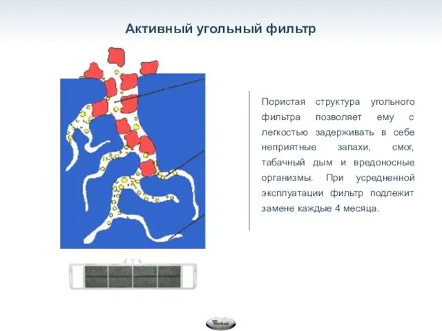 Активный угольный фильтр Пористая структура угольного фильтра позволяет ему с легкостью задерживать