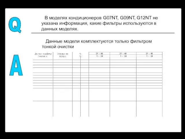 Q A В моделях кондиционеров G07NT, G09NT, G12NT не указана информация, какие