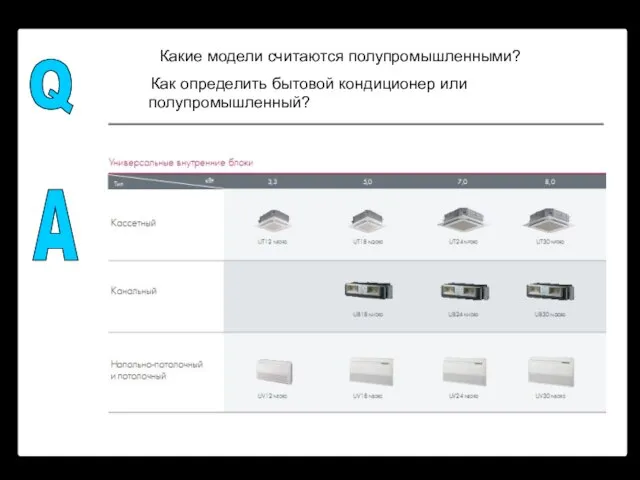 Q A Какие модели считаются полупромышленными? Как определить бытовой кондиционер или полупромышленный?