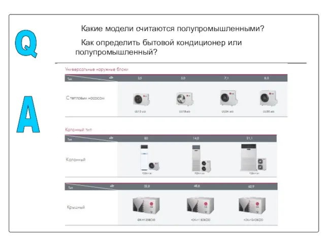 Q A Какие модели считаются полупромышленными? Как определить бытовой кондиционер или полупромышленный?