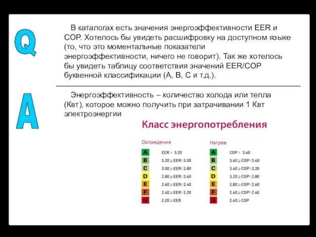 Q A В каталогах есть значения энергоэффективности EER и COP. Хотелось бы