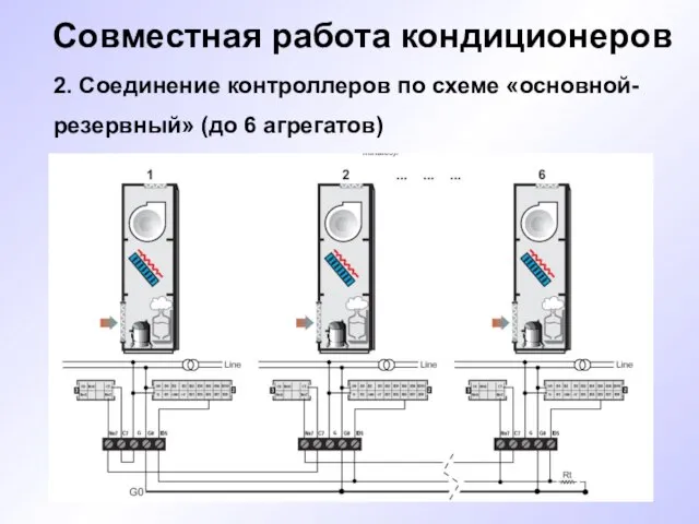 Совместная работа кондиционеров 2. Соединение контроллеров по схеме «основной- резервный» (до 6 агрегатов)