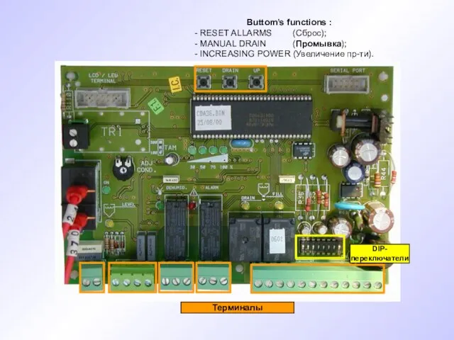 Терминалы DIP-переключатели Buttom’s functions : - RESET ALLARMS (Сброс); - MANUAL DRAIN