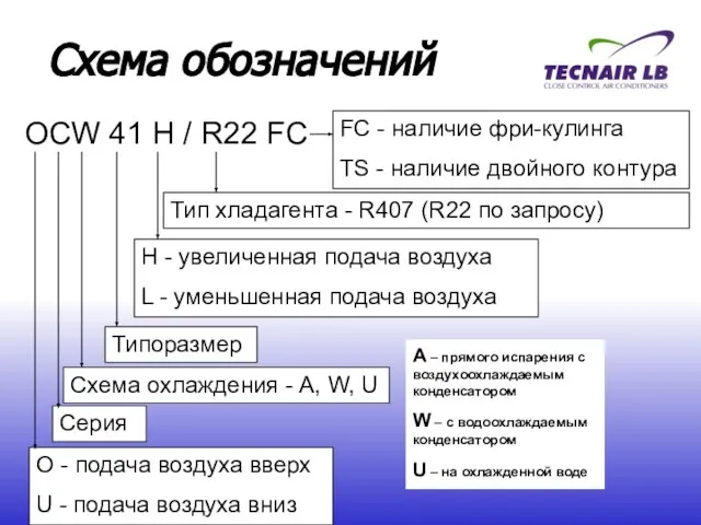 Схема обозначений OCW 41 H / R22 FC O - подача воздуха