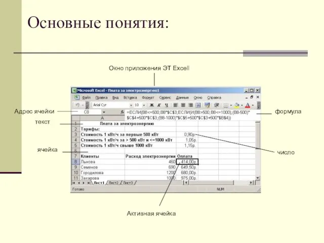 Основные понятия: Адрес ячейки ячейка Активная ячейка формула число текст Окно приложения ЭТ Excell