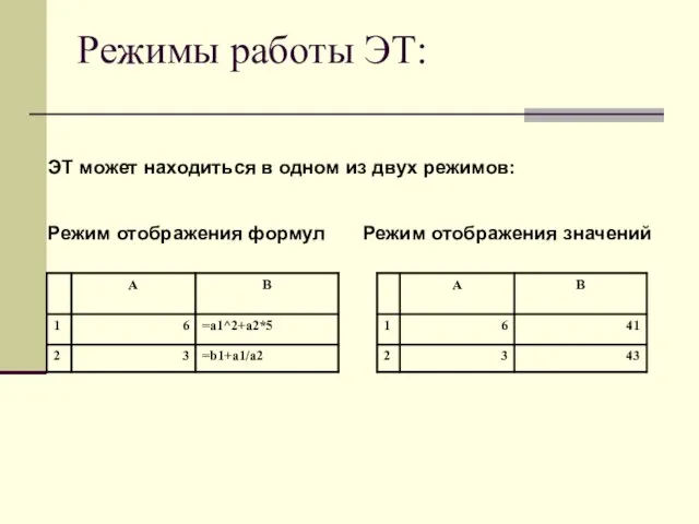 Режимы работы ЭТ: ЭТ может находиться в одном из двух режимов: Режим