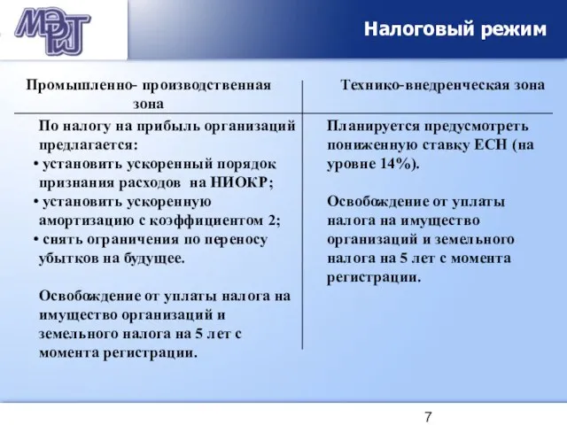 Промышленно- производственная зона Технико-внедренческая зона По налогу на прибыль организаций предлагается: установить