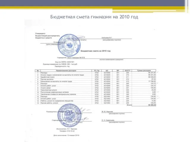 Бюджетная смета гимназии на 2010 год