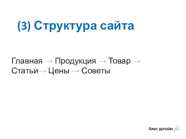 (3) Структура сайта Главная → Продукция → Товар → Статьи→ Цены → Советы