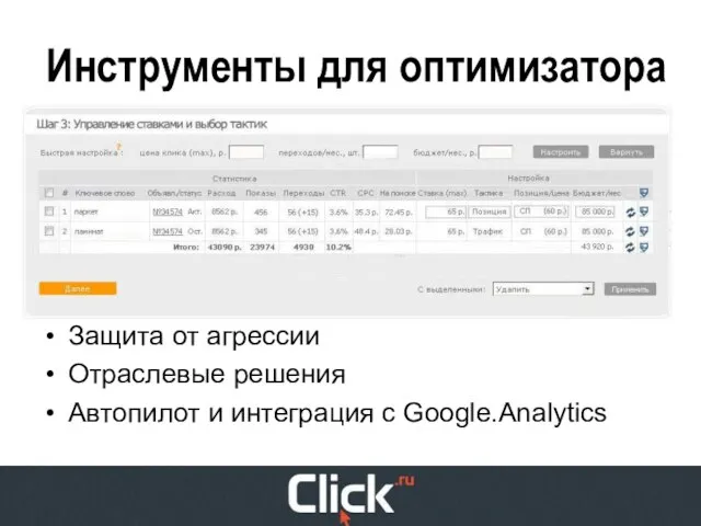 Инструменты для оптимизатора Защита от агрессии Отраслевые решения Автопилот и интеграция с Google.Analytics