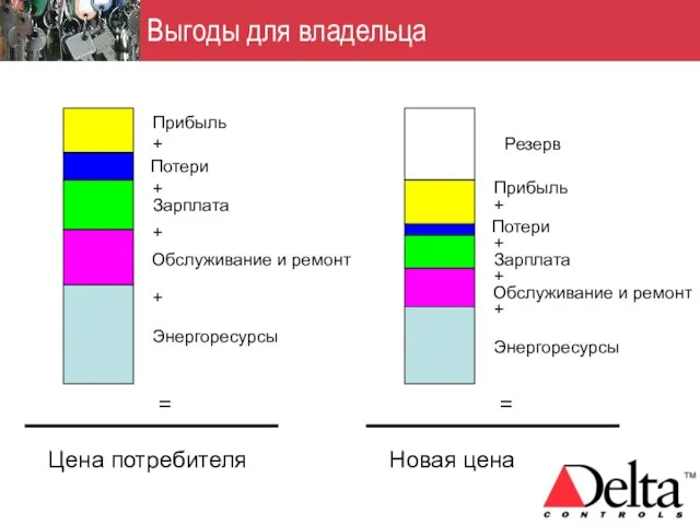 Выгоды для владельца