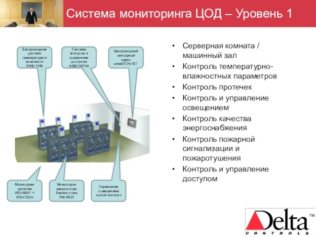 Система мониторинга ЦОД – Уровень 1 Серверная комната / машинный зал Контроль