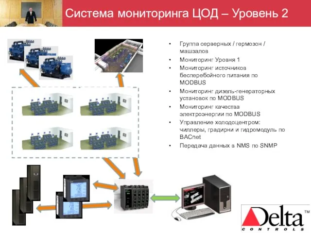 Система мониторинга ЦОД – Уровень 2 Группа серверных / гермозон / машзалов