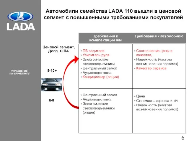 Автомобили семейства LADA 110 вышли в ценовой сегмент с повышенными требованиями покупателей