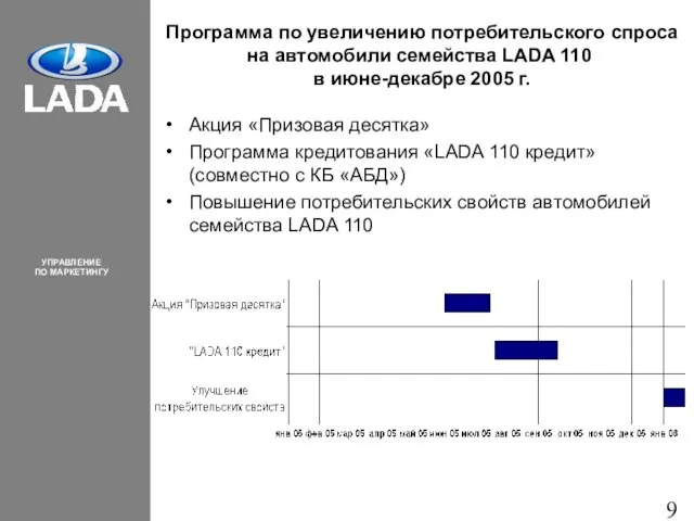 Программа по увеличению потребительского спроса на автомобили семейства LADA 110 в июне-декабре