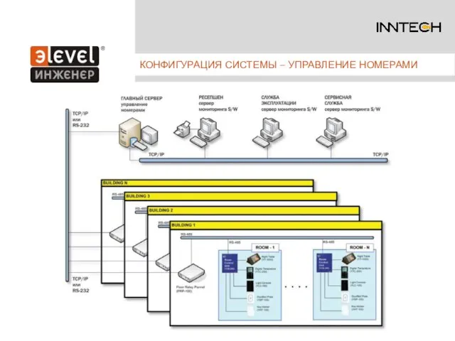 КОНФИГУРАЦИЯ СИСТЕМЫ – УПРАВЛЕНИЕ НОМЕРАМИ