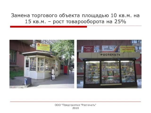 Замена торгового объекта площадью 10 кв.м. на 15 кв.м. – рост товарооборота