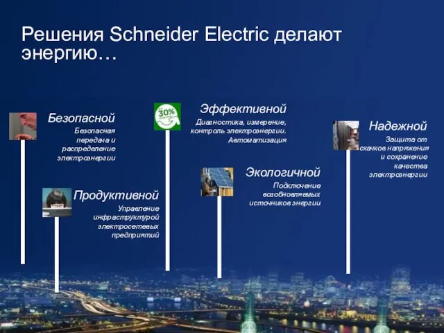 Решения Schneider Electric делают энергию… Продуктивной Управление инфраструктурой электросетевых предприятий Эффективной Диагностика,