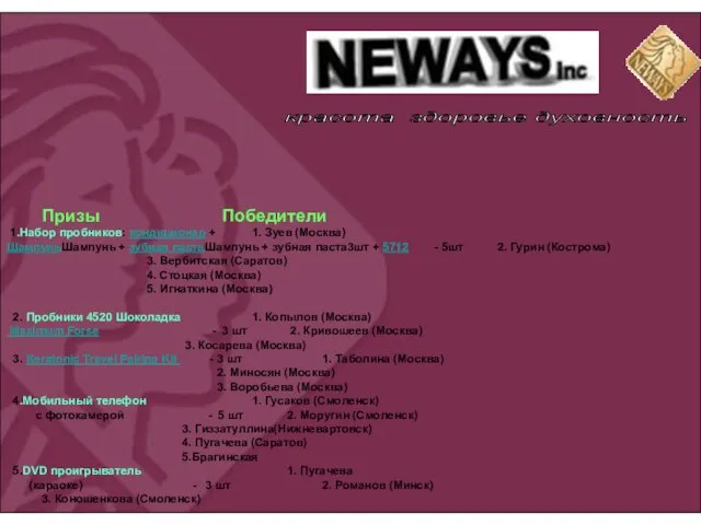 Призы Победители 1.Набор пробников: кондиционер + 1. Зуев (Москва) ШампуньШампунь + зубная