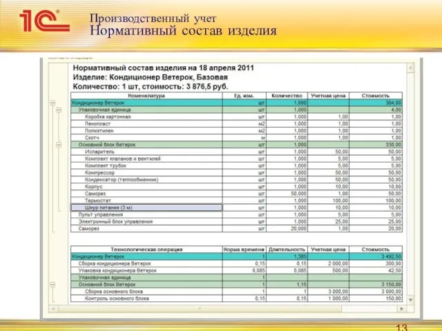 Производственный учет Нормативный состав изделия