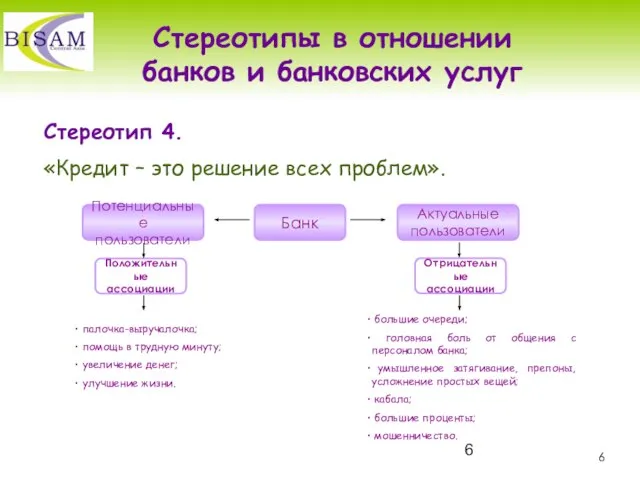 Стереотипы в отношении банков и банковских услуг Стереотип 4. «Кредит – это решение всех проблем».