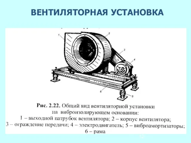 ВЕНТИЛЯТОРНАЯ УСТАНОВКА