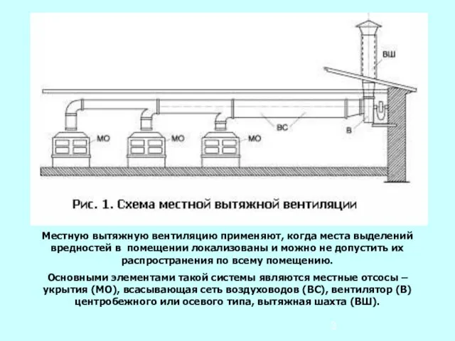 Местную вытяжную вентиляцию применяют, когда места выделений вредностей в помещении локализованы и