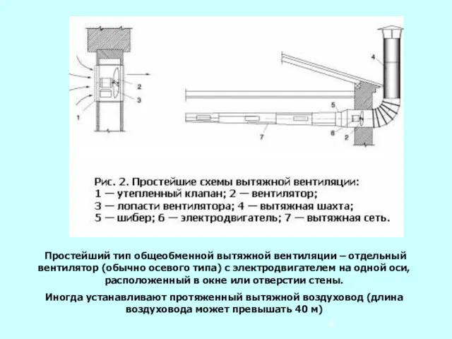 Простейший тип общеобменной вытяжной вентиляции – отдельный вентилятор (обычно осевого типа) с