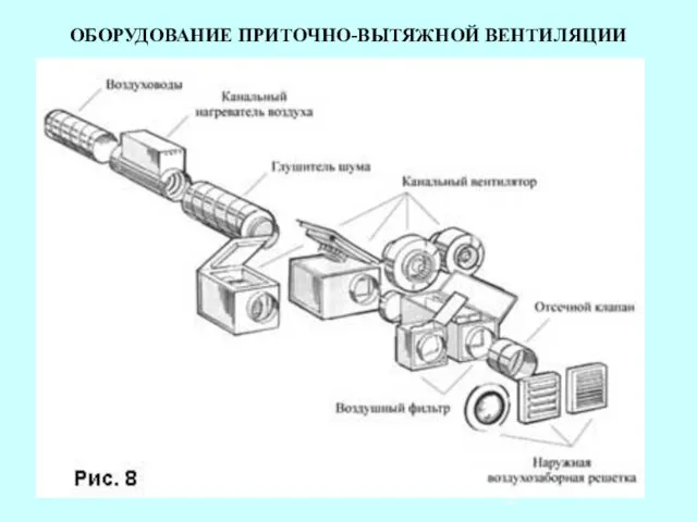 ОБОРУДОВАНИЕ ПРИТОЧНО-ВЫТЯЖНОЙ ВЕНТИЛЯЦИИ