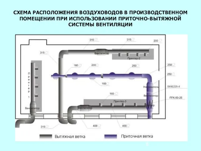 СХЕМА РАСПОЛОЖЕНИЯ ВОЗДУХОВОДОВ В ПРОИЗВОДСТВЕННОМ ПОМЕЩЕНИИ ПРИ ИСПОЛЬЗОВАНИИ ПРИТОЧНО-ВЫТЯЖНОЙ СИСТЕМЫ ВЕНТИЛЯЦИИ