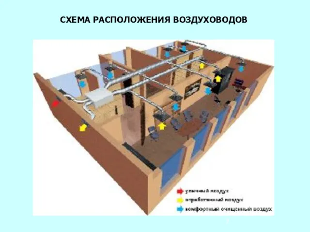 СХЕМА РАСПОЛОЖЕНИЯ ВОЗДУХОВОДОВ