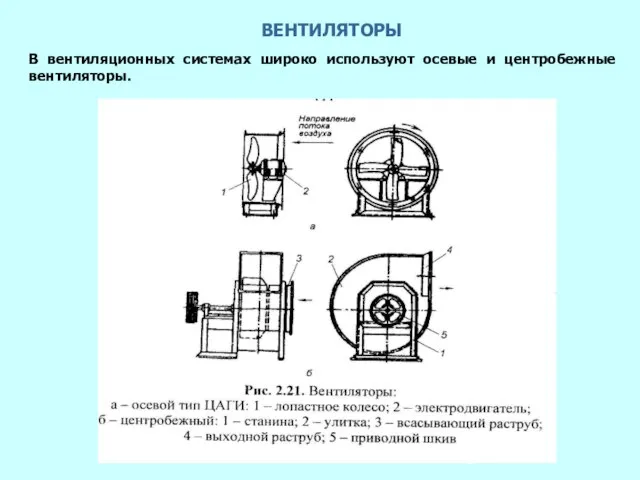 ВЕНТИЛЯТОРЫ В вентиляционных системах широко используют осевые и центробежные вентиляторы.