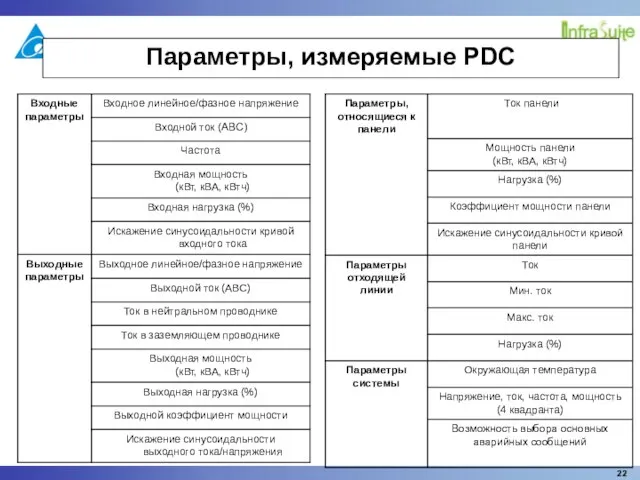 Параметры, измеряемые PDC