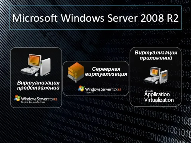 Microsoft Windows Server 2008 R2 Виртуализация представлений Remote Desktop Services Серверная виртуализация Hyper-V Виртуализация приложений
