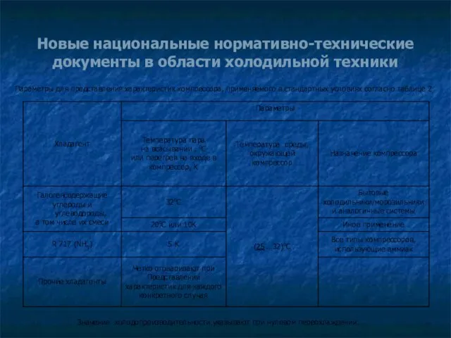 Новые национальные нормативно-технические документы в области холодильной техники Параметры для представления характеристик