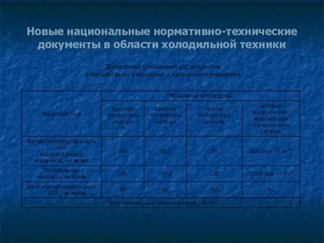 Новые национальные нормативно-технические документы в области холодильной техники Допустимые отклонения характеристик в