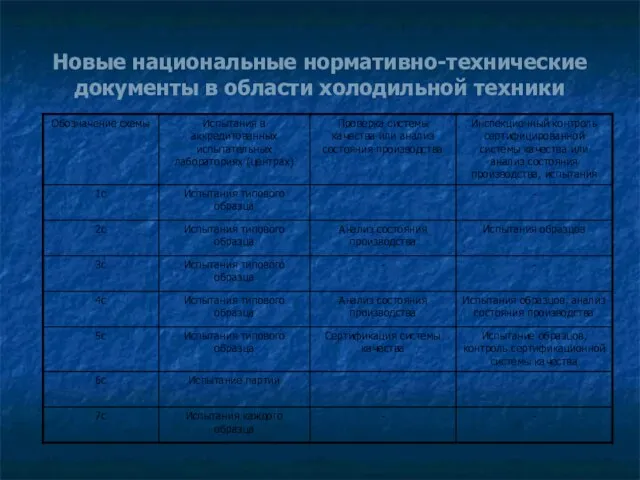 Новые национальные нормативно-технические документы в области холодильной техники