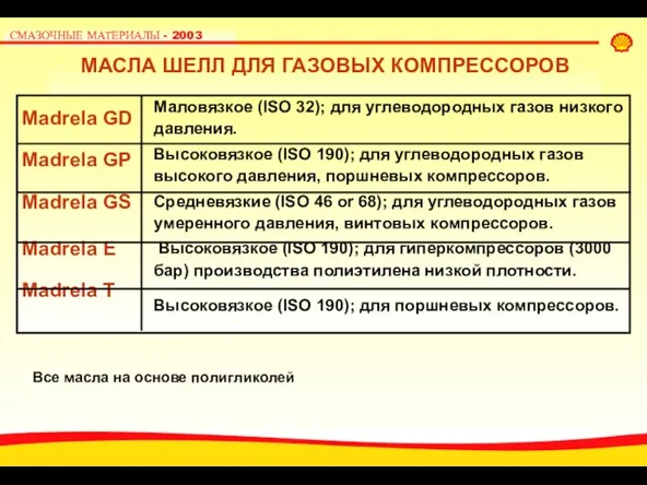 Madrela GD Madrela GP Madrela GS Madrela E Madrela T Маловязкое (ISO