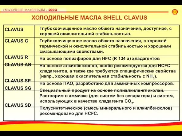 ХОЛОДИЛЬНЫЕ МАСЛА SHELL CLAVUS CLAVUS CLAVUS G CLAVUS R CLAVUS AB CLAVUS