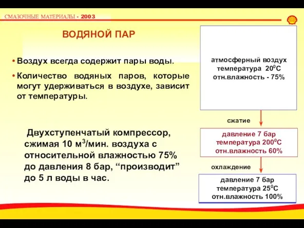 ВОДЯНОЙ ПАР атмосферный воздух температура 200C отн.влажность - 75% Воздух всегда содержит